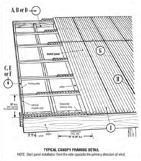 sheet metal roofing installation guide|metal roof sheet installation guide.